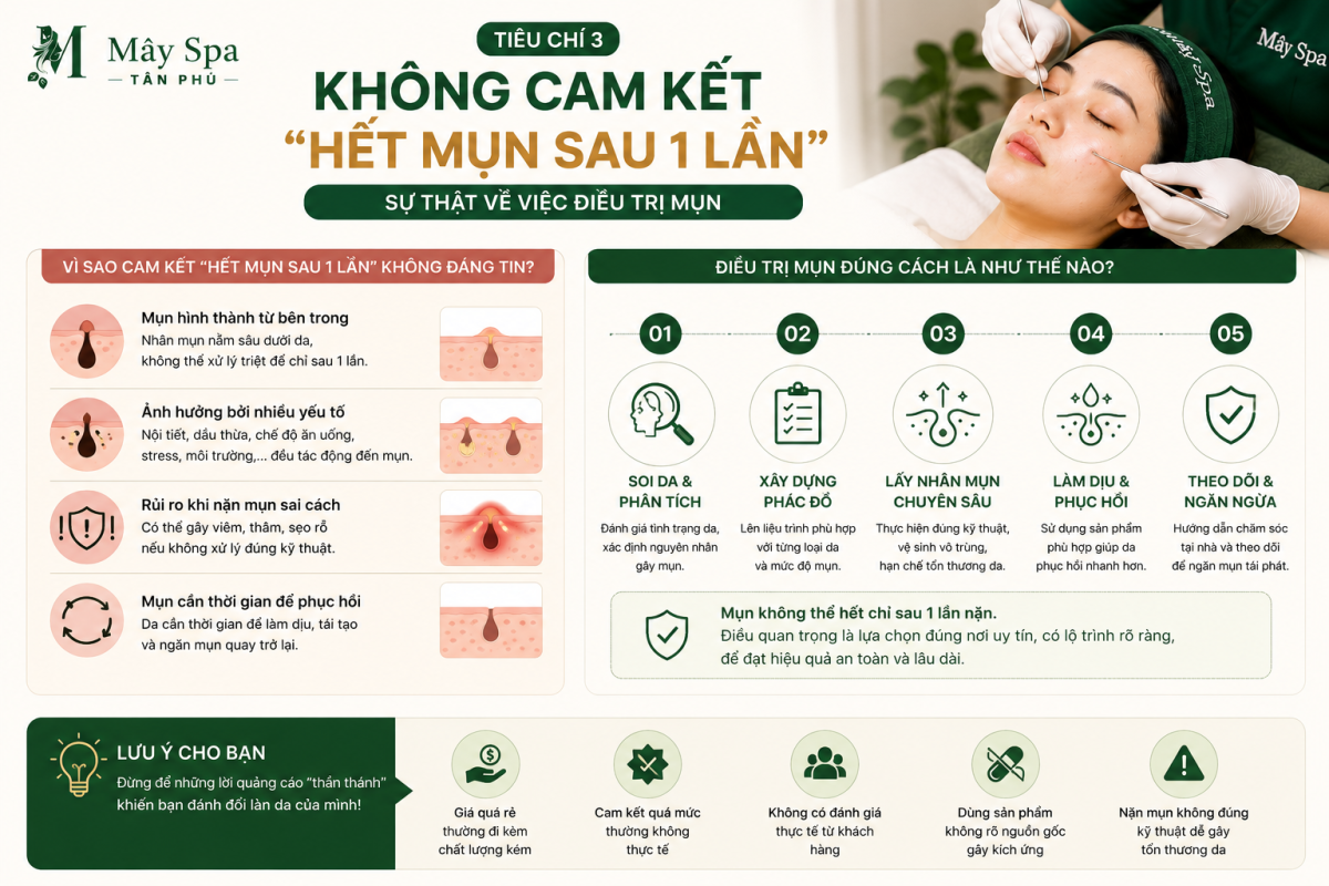Spa trị mụn uy t&iacute;n kh&ocirc;ng cam kết hết mụn chỉ sau một lần điều trị