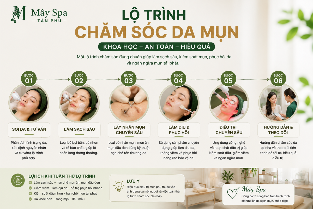 Lộ trình chăm sóc da mụn
