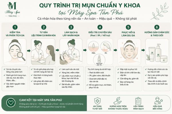 Quy trình trị mụn chuẩn y khoa tại Mây Spa Tân Phú