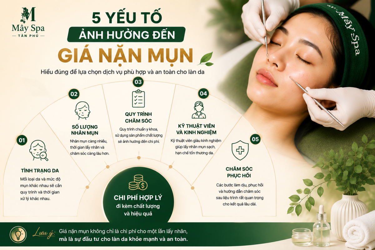 Các yếu tố ảnh hưởng đến giá nặn mụn và chăm sóc da