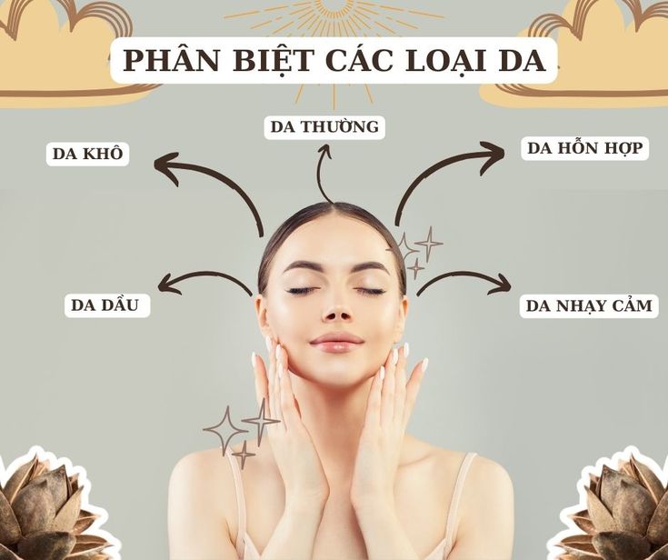 Nhận biết đ&uacute;ng l&agrave;n da sẽ gi&uacute;p việc chăm s&oacute;c da trở n&ecirc;n đơn giản v&agrave; hiệu quả hơn