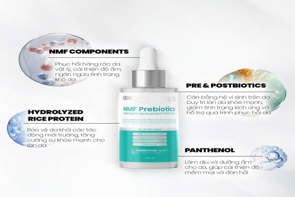NMF Prebiotics MD CARE 30ml — Serum phục hồi da sau peel | Mây Spa