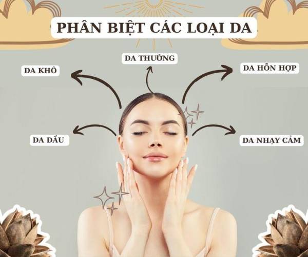 Phân Biệt Các Loại Da Và Cách Chăm Sóc Phù Hợp Cho Từng Loại